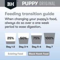 Black Hawk Lamb And Rice Medium Breed Puppy Dry Dog Food 10kg -Habitat Pets Supplies Black Hawk Lamb and Rice Medium Breed Puppy Dry Dog Food 10kg 7