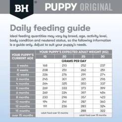 Black Hawk Lamb And Rice Medium Breed Puppy Dry Dog Food 20kg -Habitat Pets Supplies Black Hawk Lamb and Rice Medium Breed Puppy Dry Dog Food 20kg 8