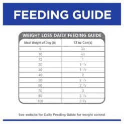 Hills Prescription Diet Dog Metabolic Weight Management Chicken Wet Food 370g -Habitat Pets Supplies Hills Prescription Diet Dog Metabolic Weight Management Chicken Wet Food 370g 5