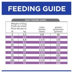 Hills Prescription Diet Dog B/d Brain Aging Care Dry Food 7.98kg -Habitat Pets Supplies Hills Prescription Diet Dog bd Brain Aging Care Dry Food 7 98kg 5