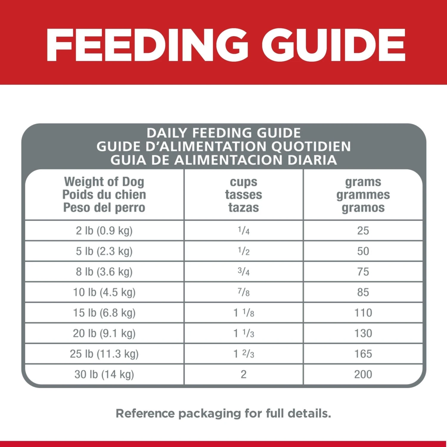 Hills Science Diet Senior Vitality Small And Mini Adult 7+ Dry Dog Food 1.58kg 8 Hills Science Diet Senior Vitality Small And Mini Adult 7+ Dry Dog Food 1.58kg - Image 8
