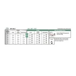 Royal Canin Veterinary Diet Dog Satiety Dry Food 12kg -Habitat Pets Supplies Royal Canin Veterinary Diet Dog Satiety Dry Food 12kg 3