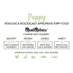 Vetalogica Biologically Appropriate Puppy Dry Dog Food 3kg -Habitat Pets Supplies Vetalogica Biologically Appropriate Puppy Dry Dog Food 3kg 3